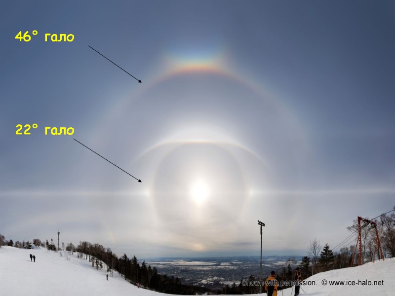 22° гало  46° гало